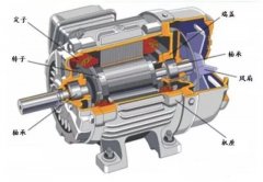 正弦电气科普小知识 | 电动机的小故事
