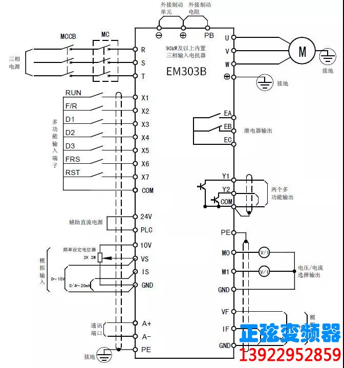 除尘风机变频应用案例(图3) 除尘风机变频应用案例(图3)